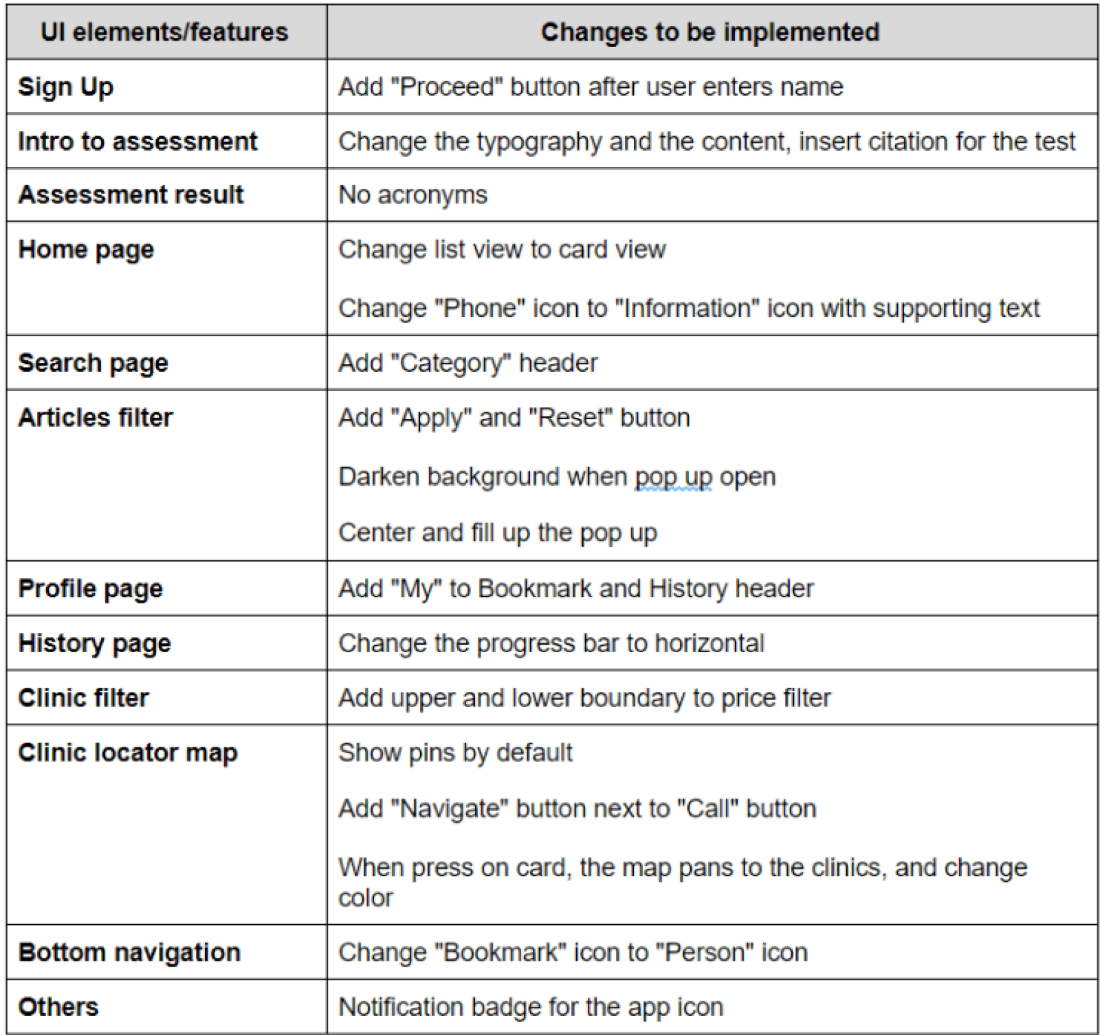 Areas of Improvement