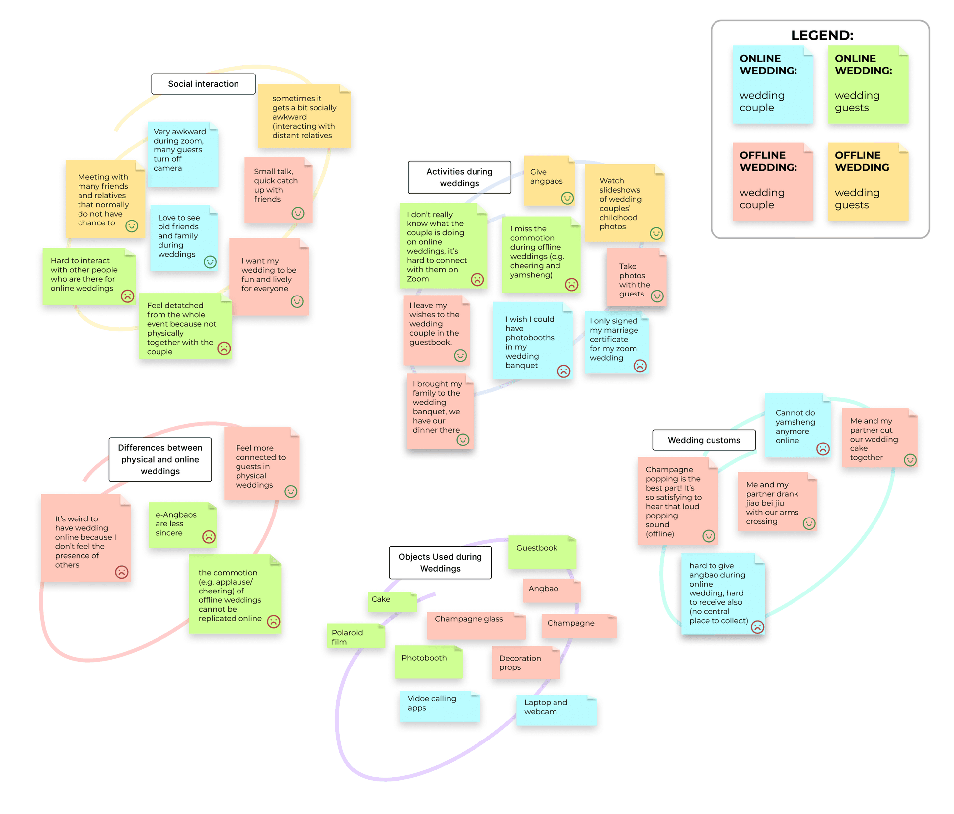 Affinity Map