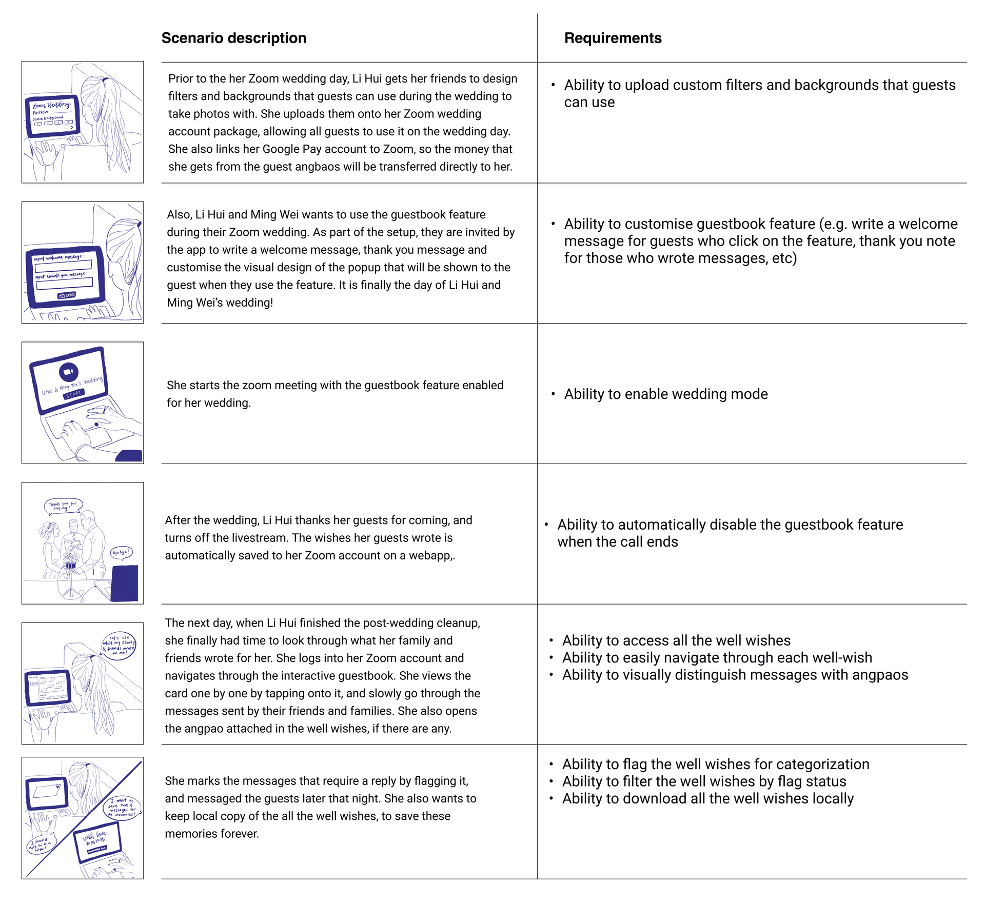 Scenario Sketches - Lihui